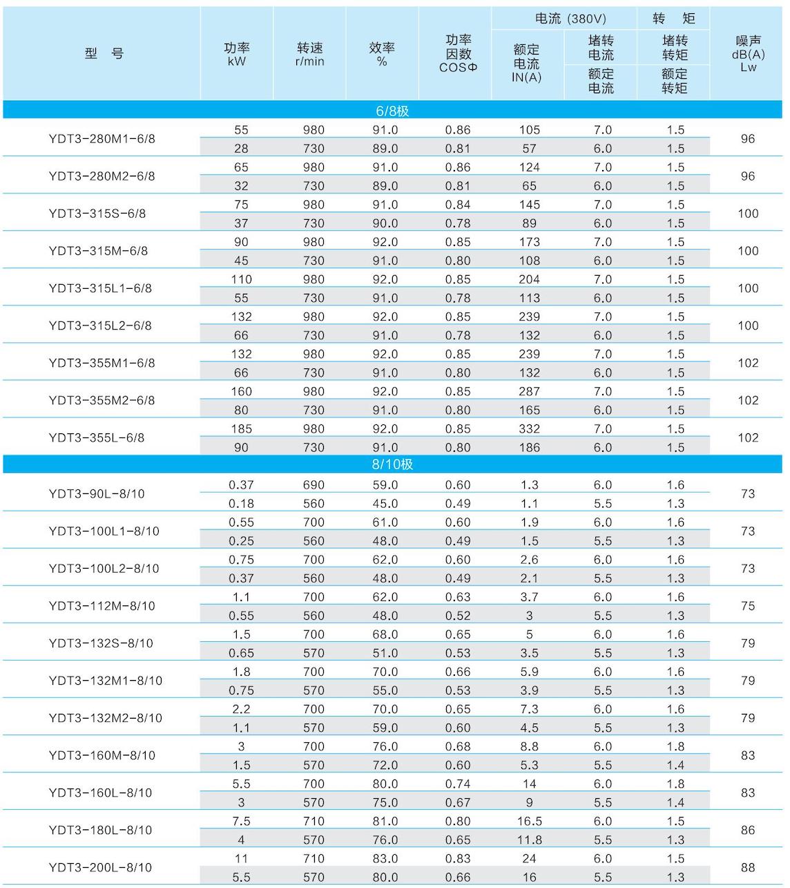 1. 通(tong)用(yong)電(dian)機(jī)-2023.1XX_48的(de)副本(ben).jpg